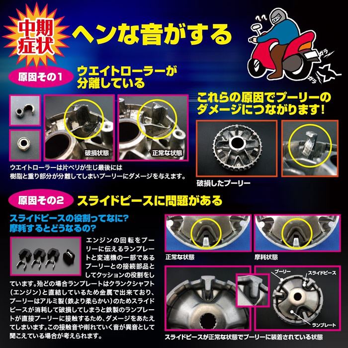 High-Performance Drive Kit with Face for JOG ZR 5SW