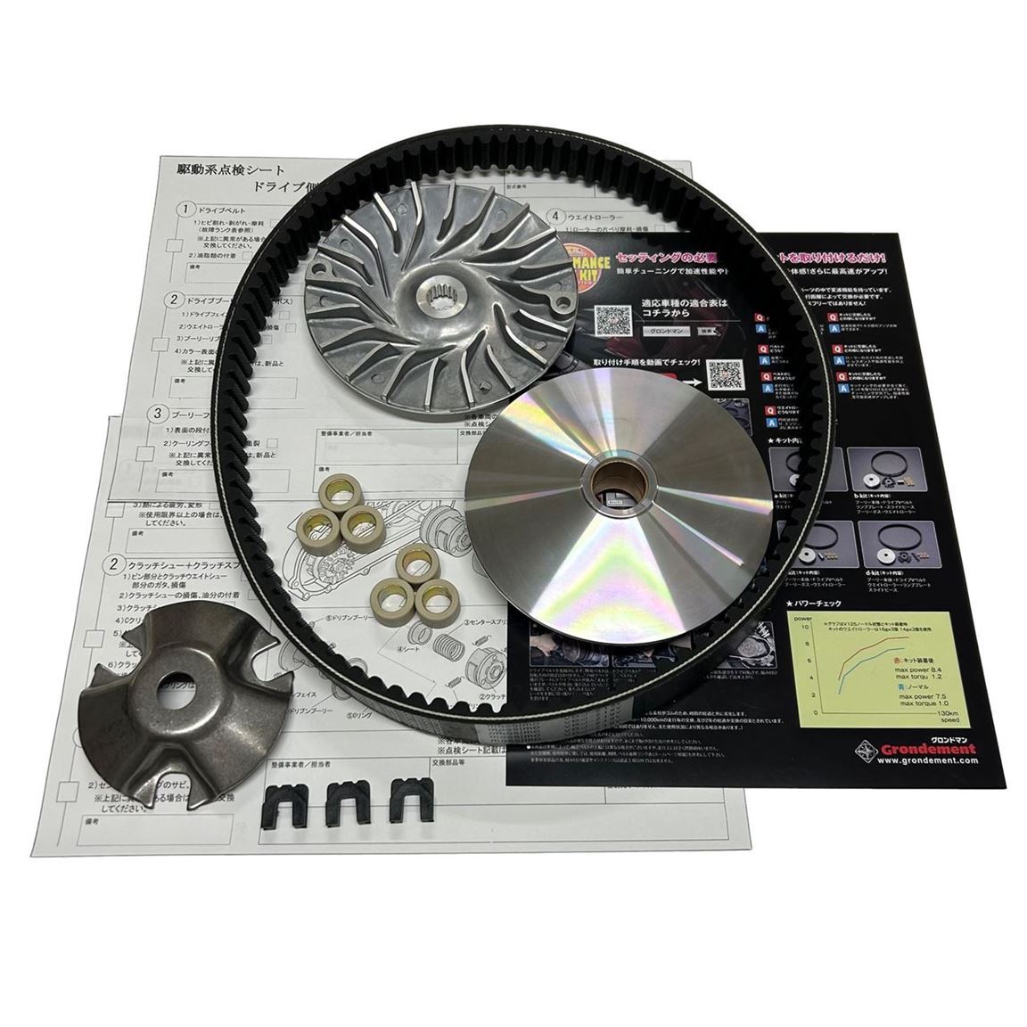 ハイパフォーマンスドライブキット フェイス付き マジェスティS155 S-MAX155