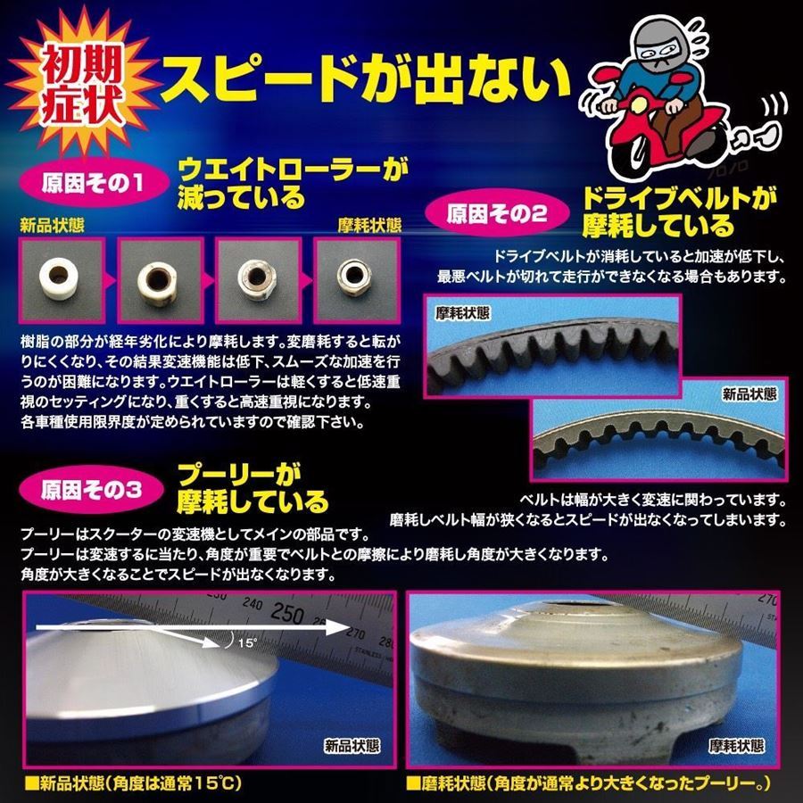 ハイパフォーマンスドライブキット フェイス付き シグナスX125