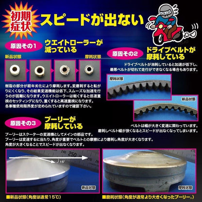 ハイパフォーマンスドライブキット フェイス付き シグナスX125