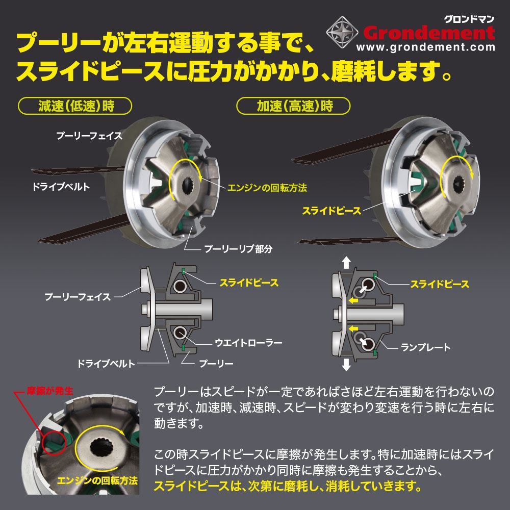 Slide Piece, Set of 3 for PCX125 PCX150