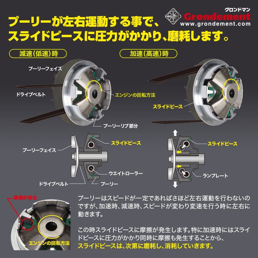 スライドピース 3個入 アクシスZ125 NMAX125/155 トリシティ125/155