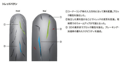 バトラックス レーシングストリート RS10 Hレンジ 110/70 R17 M/C 54H フロント ラジアル チューブレスタイプ