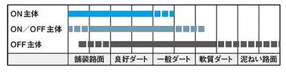 バトルウィング BW-501 120/70 ZR17 M/C 58W フロント チューブレスタイプ