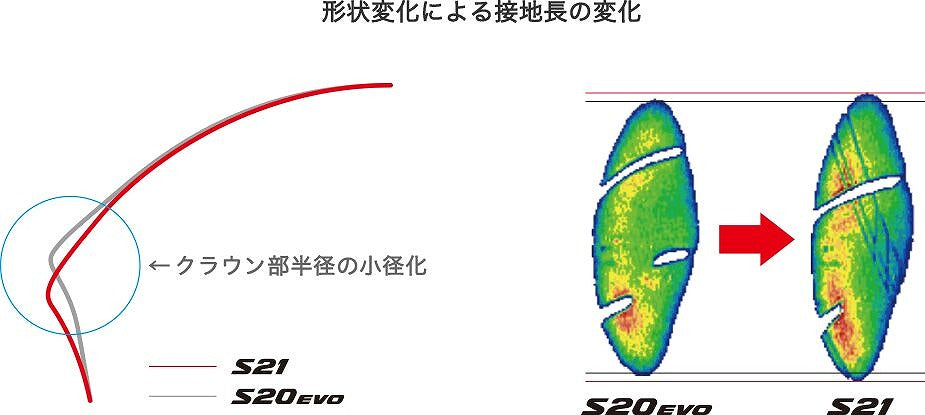 バトラックス ハイパースポーツ S21 110/70 ZR17 M/C 54W フロント ラジアル チューブレスタイプ