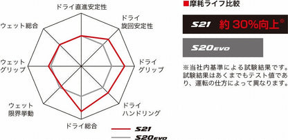 バトラックス ハイパースポーツ S21 110/70 ZR17 M/C 54W フロント ラジアル チューブレスタイプ