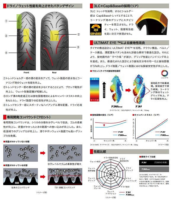 バトラックス スポーツツーリング T31 110/70 ZR17 M/C 54W フロント ラジアル チューブレスタイプ