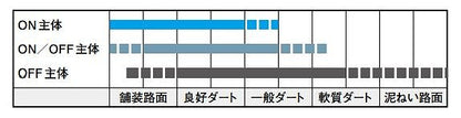 トレイルウィング TW152 160/60 R15 M/C 67H リア チューブレスタイプ