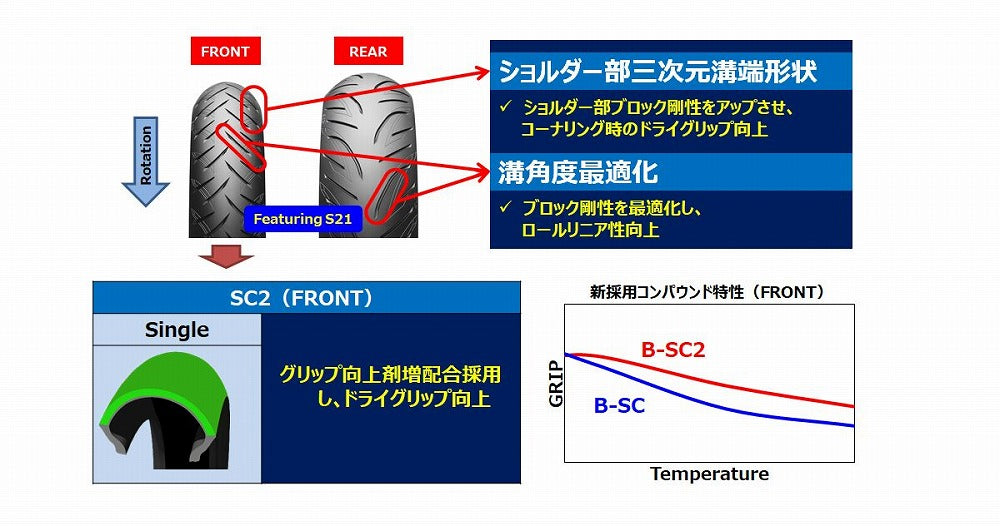 バトラックス スクーター SC2 120/70 R14 M/C 55H フロント チューブレスタイプ