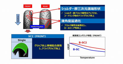 バトラックス スクーター SC2 120/70 R14 M/C 55H フロント チューブレスタイプ