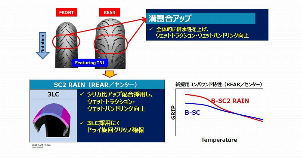 バトラックス スクーター SC2 Rain 120/70 R15 M/C 56H フロント チューブレスタイプ