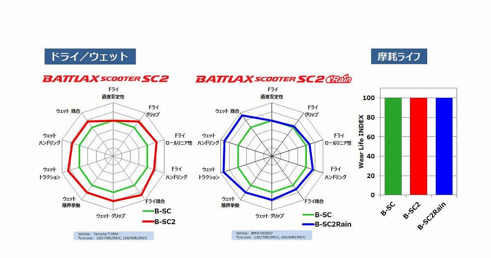 バトラックス スクーター SC2 Rain 160/60 R14 M/C 65H リア チューブレスタイプ