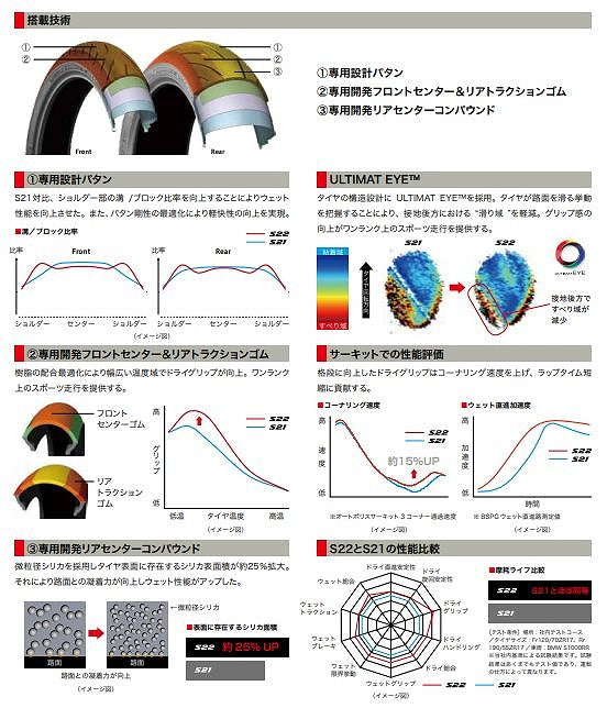 バトラックス ハイパースポーツ S22 120/70 ZR17 M/C 58W フロント ラジアル チューブレスタイプ