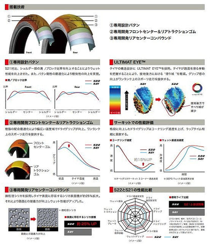 バトラックス ハイパースポーツ S22 120/70 ZR17 M/C 58W フロント ラジアル チューブレスタイプ