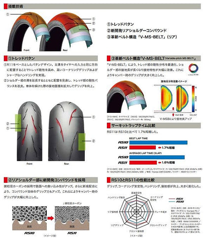 バトラックス レーシングストリート RS11 120/70 ZR17 M/C 58W フロント ラジアル チューブレスタイプ