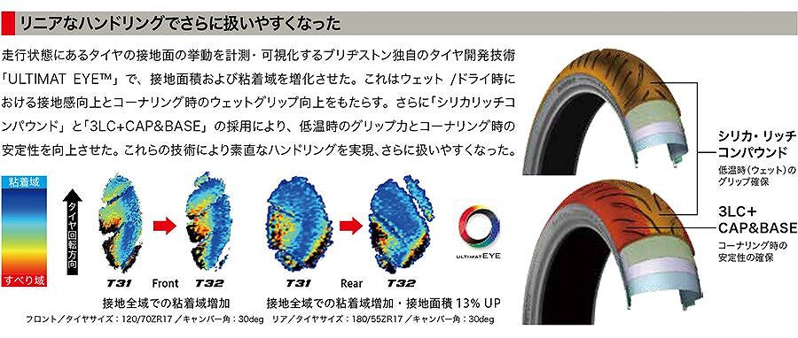 バトラックス スポーツツーリング T32 110/70 ZR17 M/C 54W フロント ラジアル チューブレスタイプ