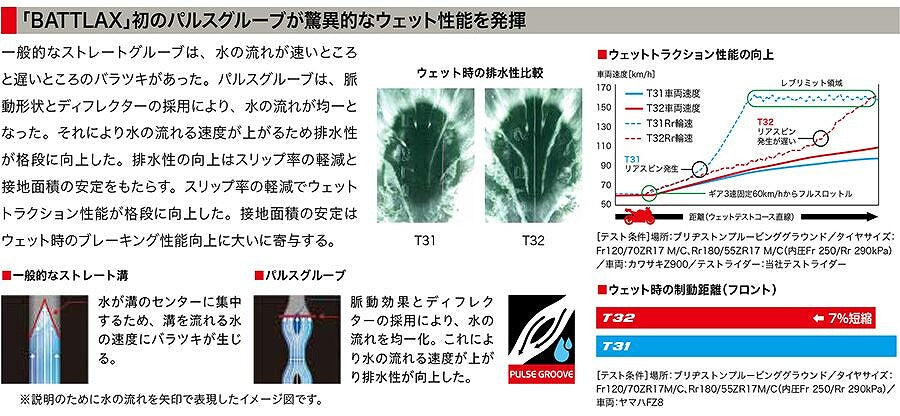 バトラックス スポーツツーリング T32 120/70Z R18 M/C 59W フロント ラジアル チューブレスタイプ