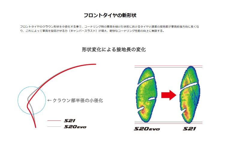 BATTLAX HYPERSPORT S21 タイヤ 180/55 ZR17 M/C 73W TL リア 1本