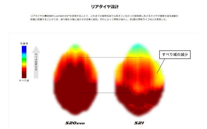 BATTLAX HYPERSPORT S21 タイヤ 180/55 ZR17 M/C 73W TL リア 1本