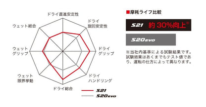 BATTLAX HYPERSPORT S21 タイヤ 180/55 ZR17 M/C 73W TL リア 1本