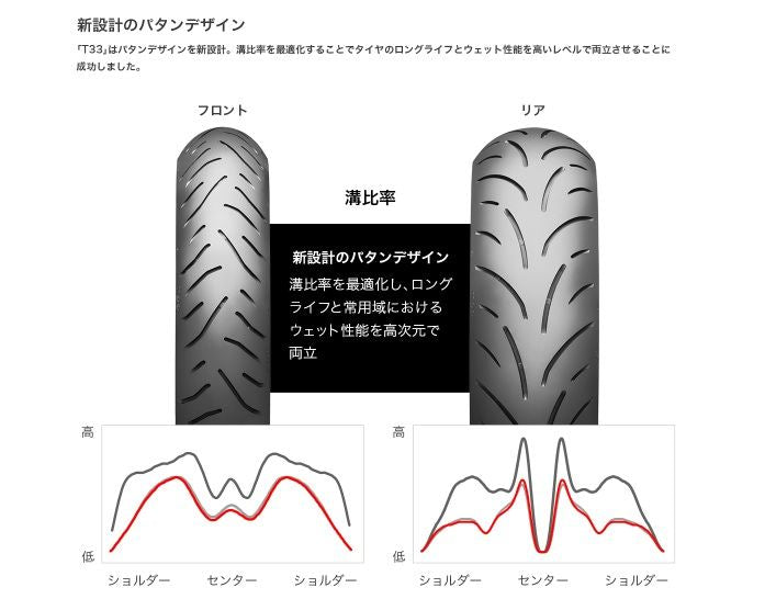 BATTLAX SPORT TOURING T33 Tire 150/70 ZR 17 M/C 69W TL Rear 1 pc.