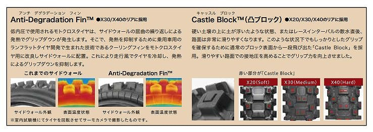 バトルクロス X40 120/80-19 63M リア チューブタイプ