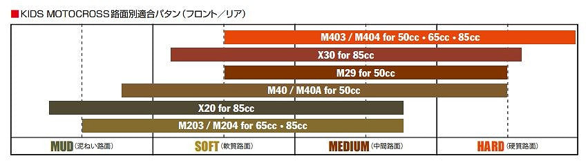 キッズモトクロス バトルクロス X30 For 85cc 70/100-19 42M フロント チューブタイプ