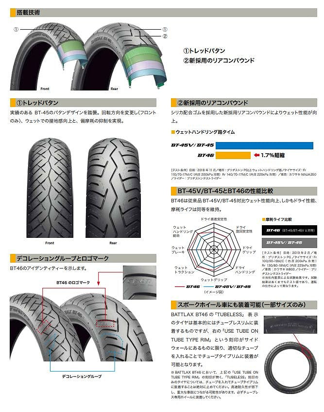 バトラックス BT46 Hレンジ 110/70-17 M/C 54H フロント バイアス チューブレスタイプ