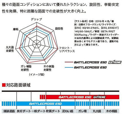 バトルクロス E50 エクストリーム 140/80-18 M/C 70M リア チューブタイプ