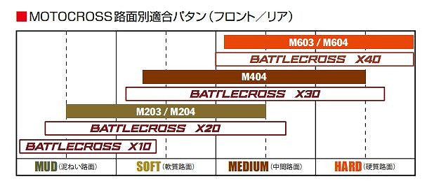 モトクロス M404 110/80-19 59M リア チューブタイプ