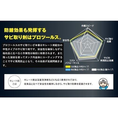 錆取革命 錆取りいざ本番 1000ml 1本 整備 メンテナンス サビ取り カスタムジャパン
