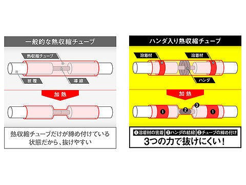 ハンダ入り熱収縮チューブ φ1.7/26mm 5個入り