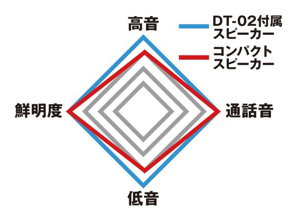 DT-02 コンパクトスピーカー Φ28mm×厚さ6mm