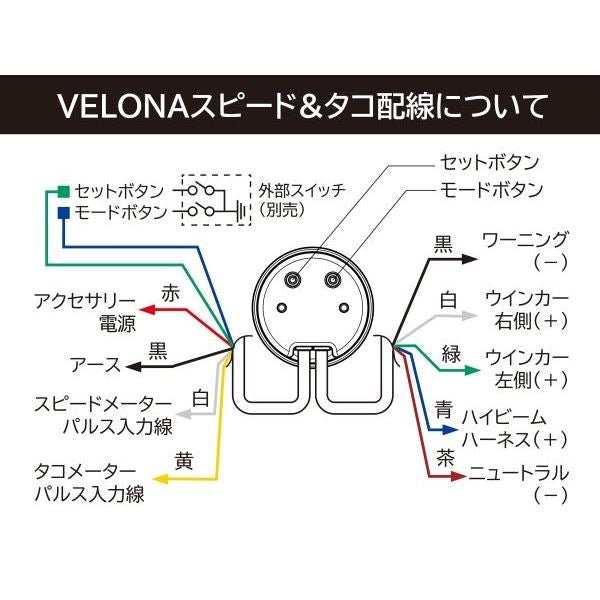 VELONA W 電気式スピード＆タコメーター Φ80