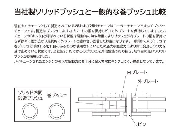 軽量強化カムチェーン EK25HS/82L