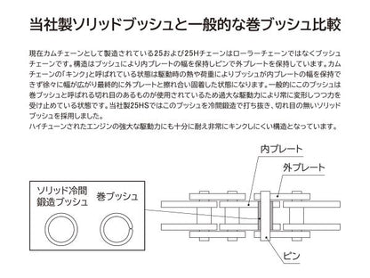 軽量強化カムチェーン EK25HS/82L