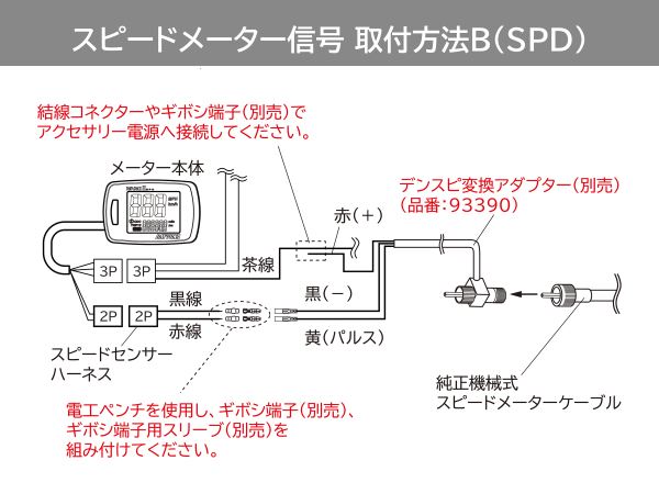 NANO2 Speedometer