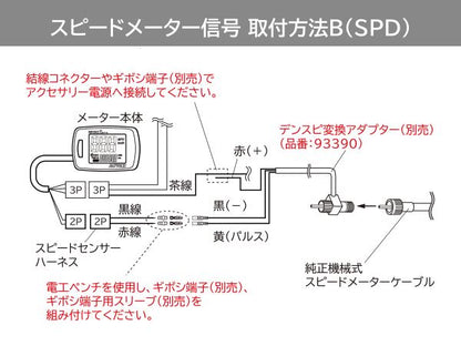 NANO2 Speedometer