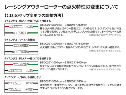 PAレーシングアウターローターキット モンキー