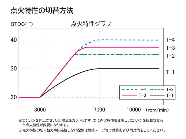 PAレーシングアウターローターキット モンキー
