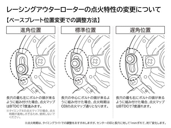 PAレーシングアウターローターキット モンキー