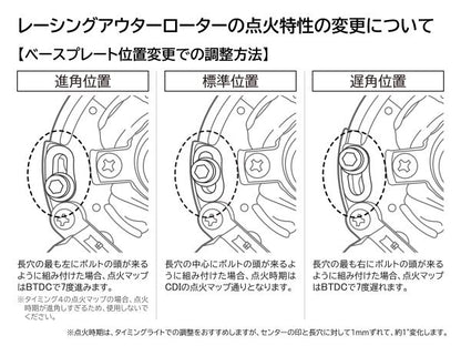 PAレーシングアウターローターキット モンキー