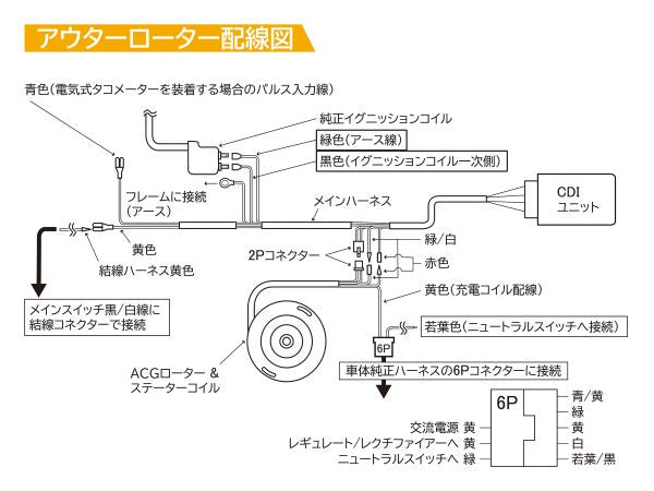 PAレーシングアウターローターキット モンキー