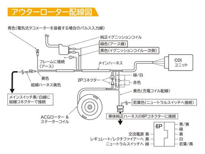 PAレーシングアウターローターキット モンキー