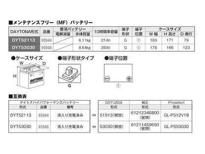 ハイパフォーマンスバッテリーDYT52113