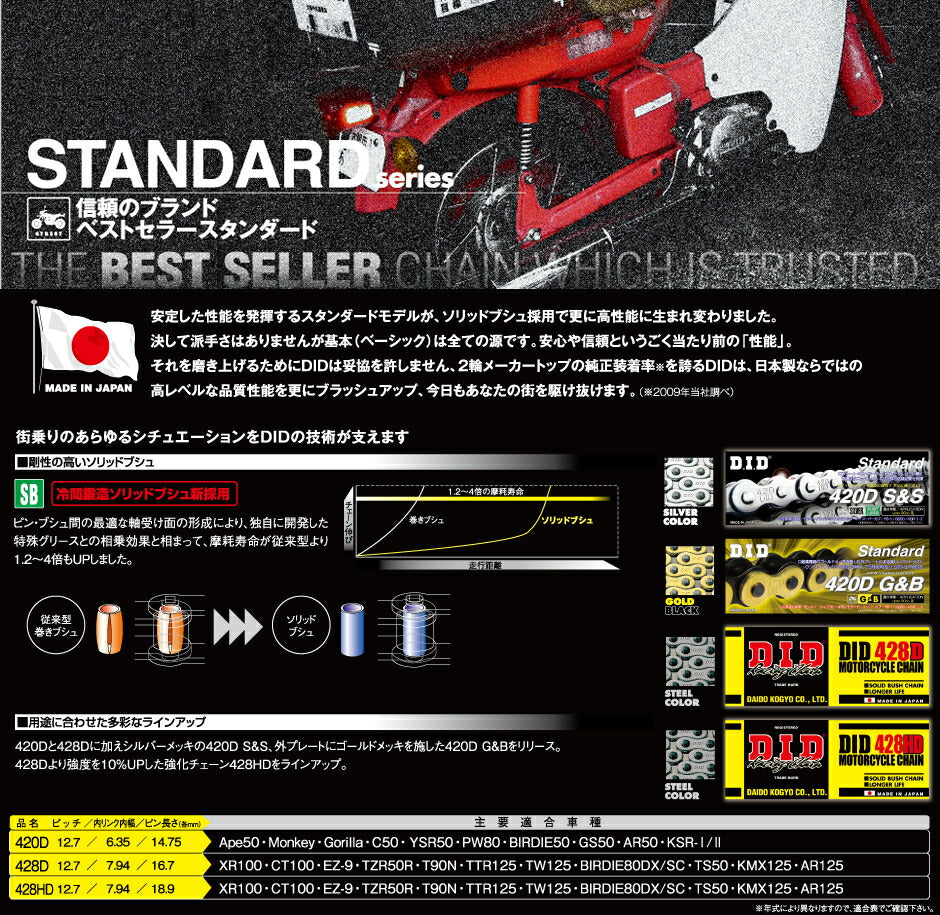 クリップタイプ スタンダードシリーズ ノンシールチェーン スチール