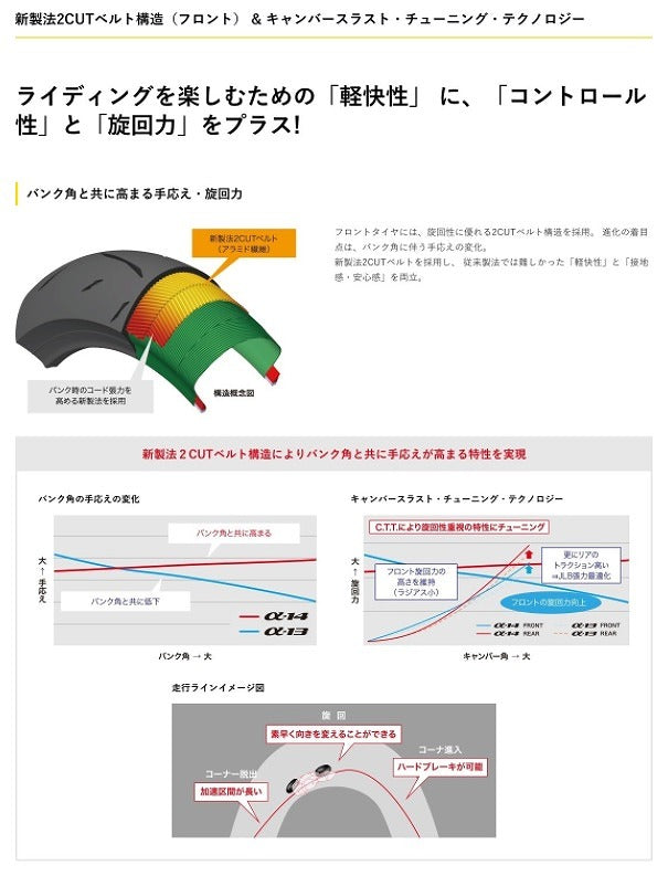 スポーツマックス α-14 Zレンジ 130/70 ZR16 M/C 61W フロント チューブレス ラジアル