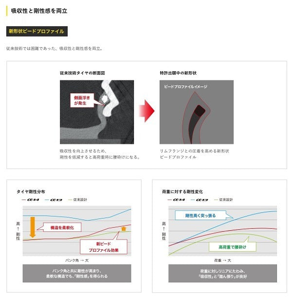 スポーツマックス α-14 Zレンジ 120/70 ZR17 M/C?58W フロント チューブレス ラジアル