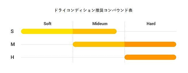 Moto3 90/80 R17 S1 TL 17インチ チューブレスタイプ フロント ラジアル