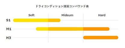 Moto3 115/75 R17 S2 TL 17インチ チューブレスタイプ リア ラジアル